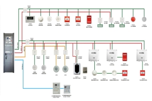 校園防欺凌系統(tǒng)更新版解決方案——喧嘩報警與煙感聯動應用