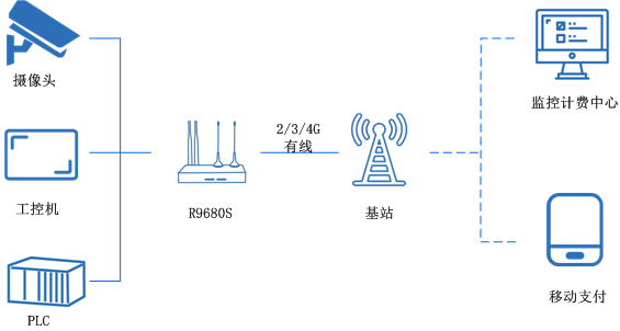 1602482686164353.png 智能停車場.png