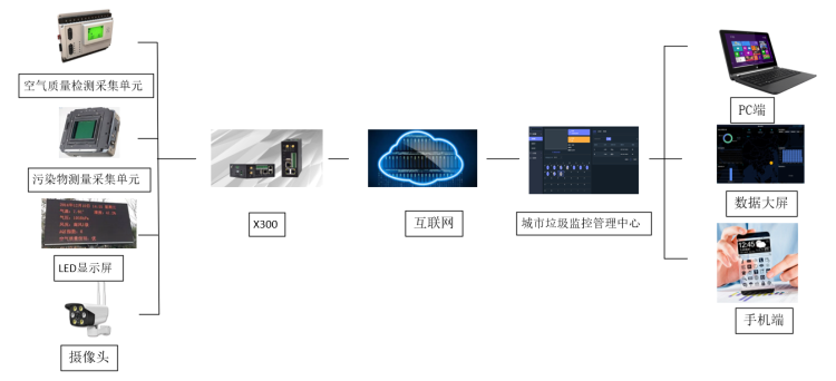 1652318709314700.png 城市垃圾處理.png