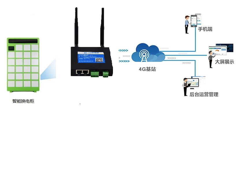 1654656001777449.png 共享電池?fù)Q電柜3.png