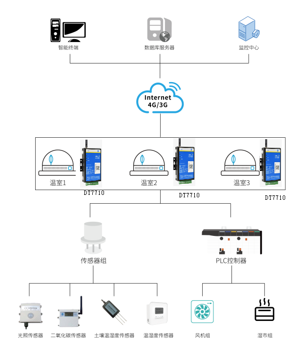 5g工業路由器 5g工業路由器