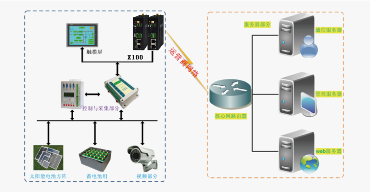 4g/5g工業智能網關