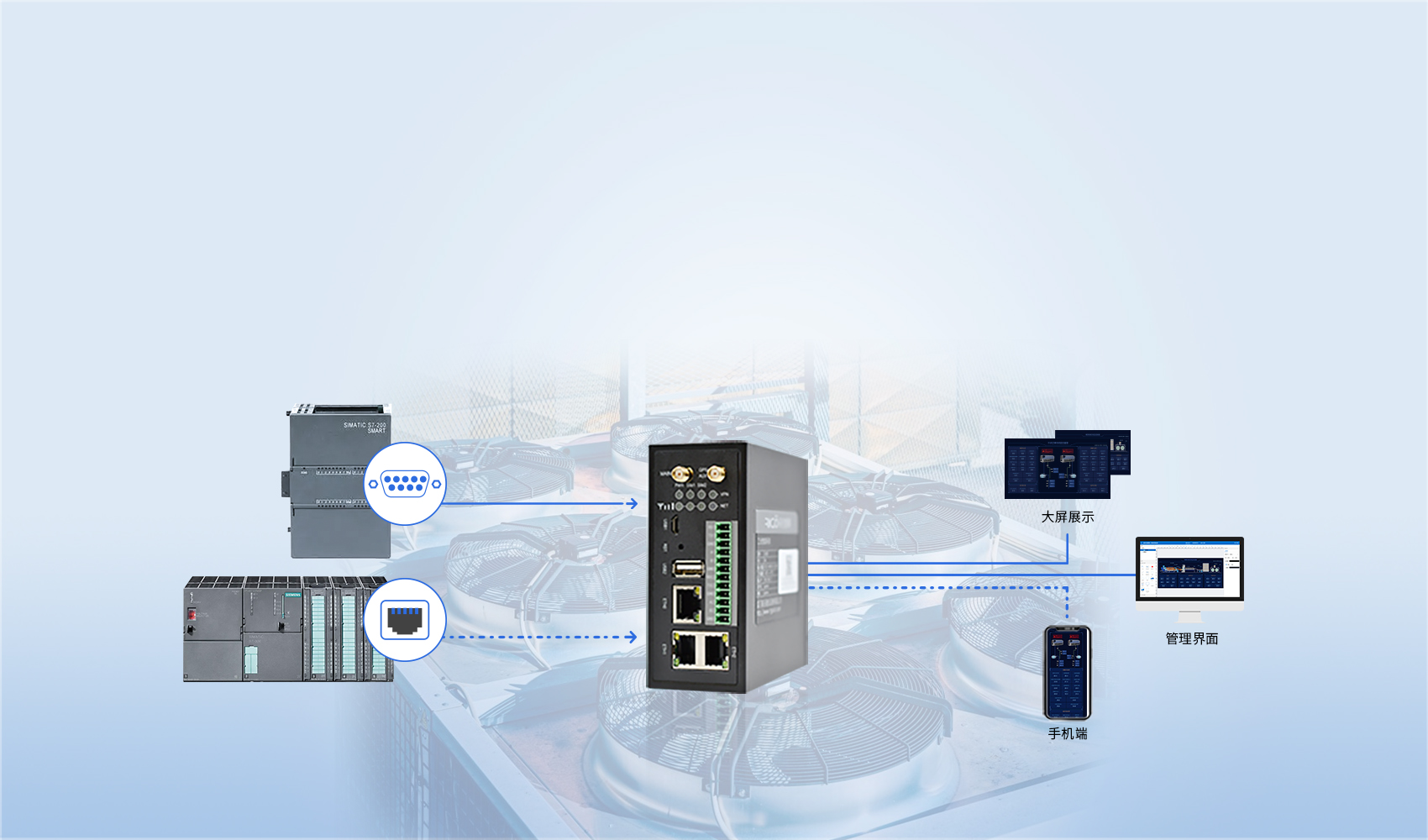 工業智能網關 工業智能網關