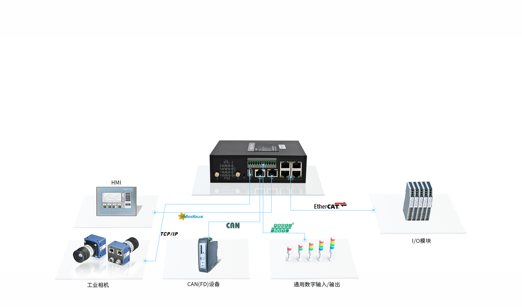工業智能網關 工業智能網關