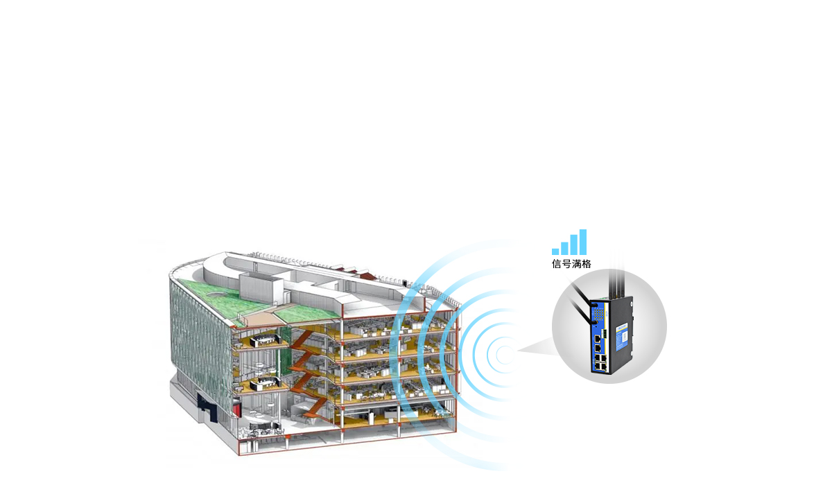 工業5g路由器 工業5g路由器