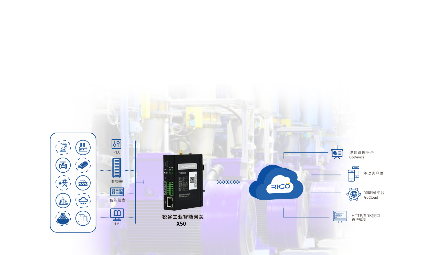5g工業智能網關