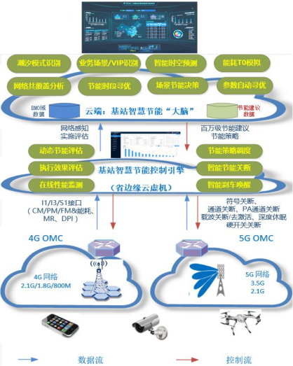 5g工業路由器