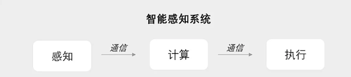 5G工業(yè)路由器