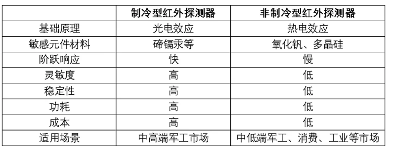 工業(yè)級5g路由器